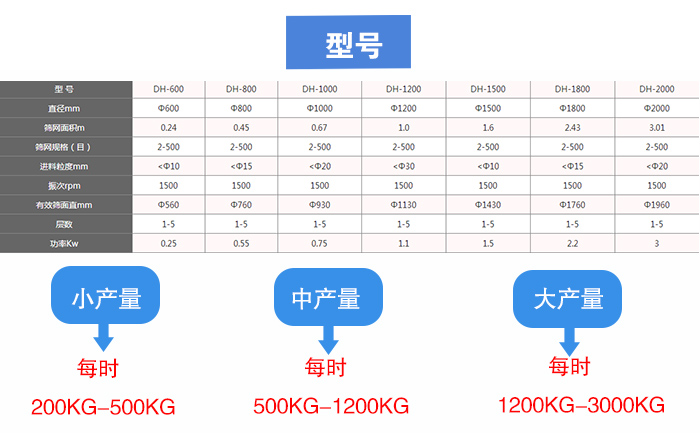 农用稀土旋振筛